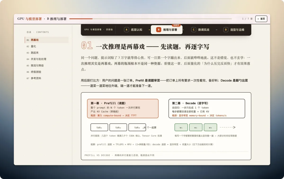 know-as-ui 可视化知识集合怎么用？交互式教程网站，Agent 与 LLM 学习资源推荐 图片1